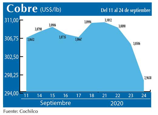 COBRE 24 09