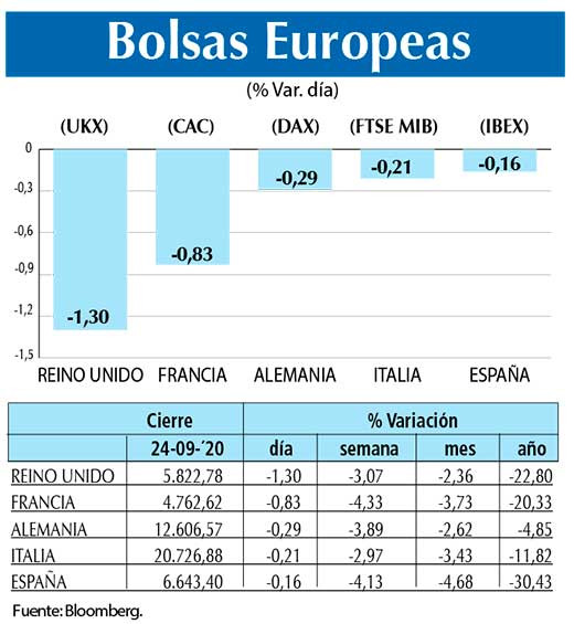 Bolsas Europeas
