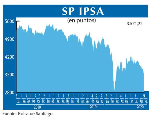 SP IPSA