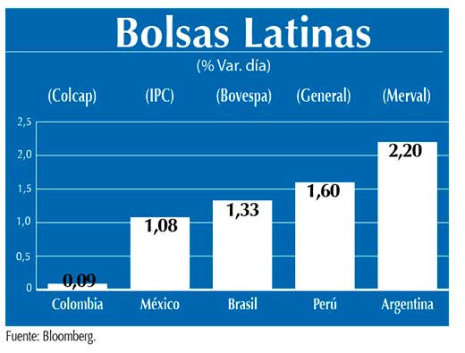 Bolsas Latinas