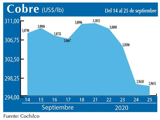 COBRE 25 09