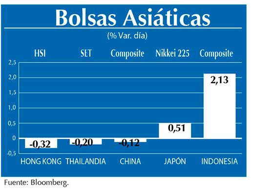 Bolsas Asiaticas