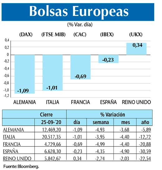 Bolsas Europeas