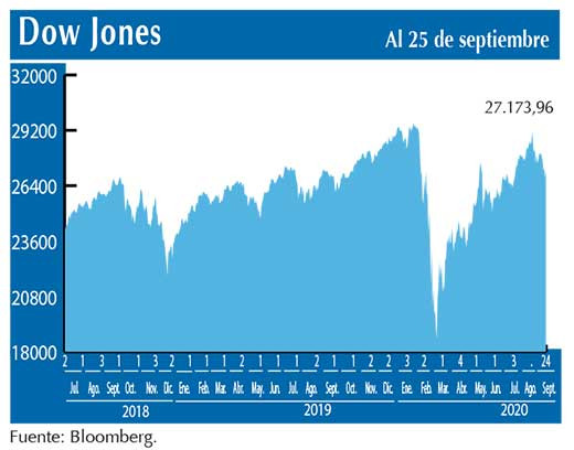 Dow Jones