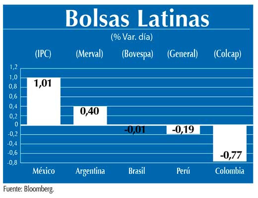 Bolsas Latinas