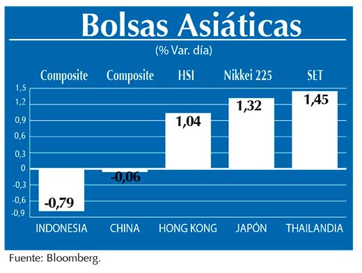 Bolsas Asiaticas