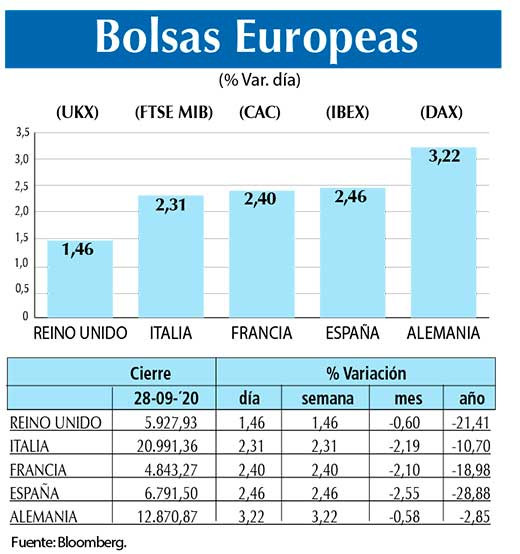 Bolsas Europeas