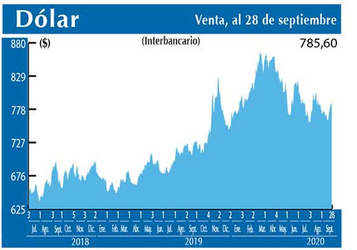 Dolar Interbancario