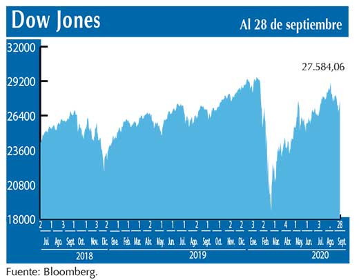 Dow Jones