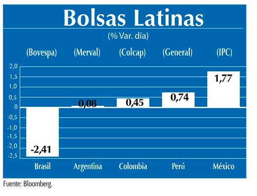 Bolsas Latinas