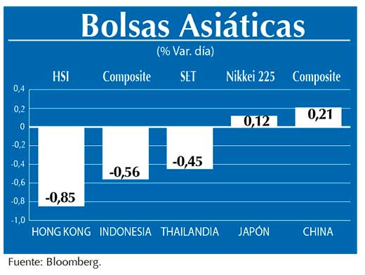 Bolsas Asiaticas