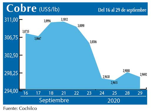 COBRE 29 09