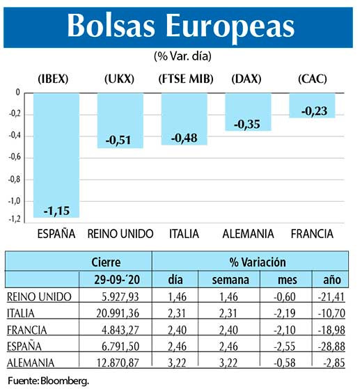 Bolsas Europeas
