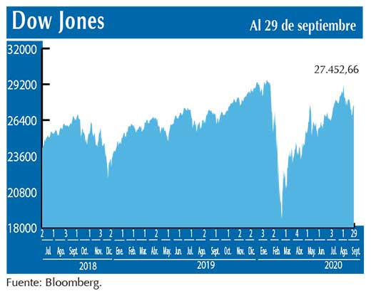 Dow Jones