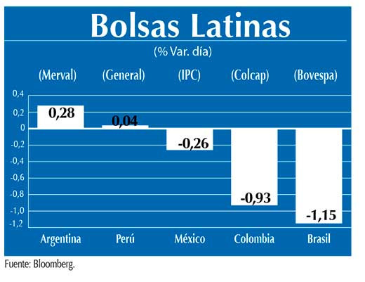 Bolsas Latinas