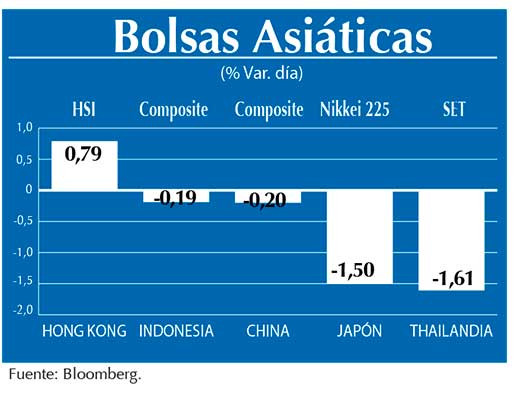 Bolsas Asiaticas