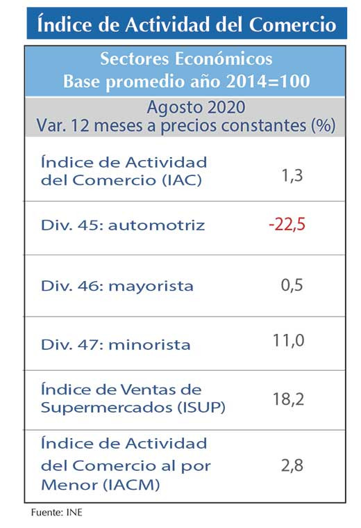 IAC Ago20