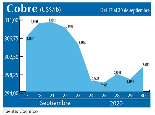 COBRE 30 09 (1)