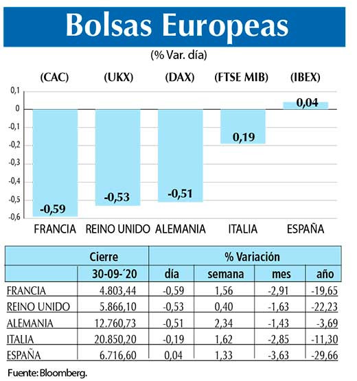 Bolsas Europeas