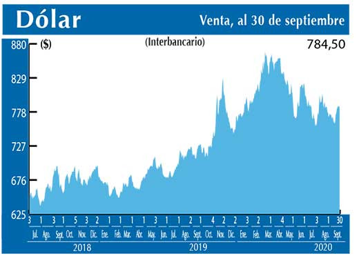 Dolar Interbancario