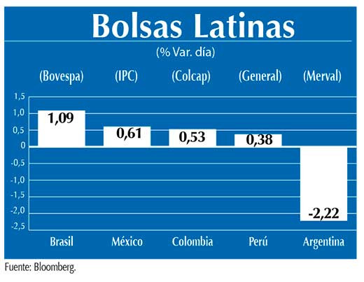 Bolsas Latinas