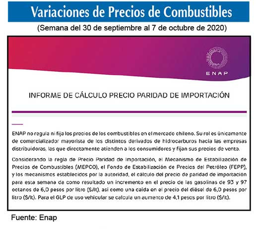 Gasolinas de 93 y 97 octanos y