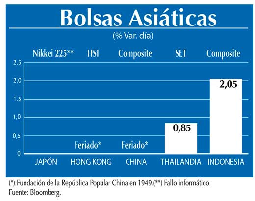Bolsas Asiaticas