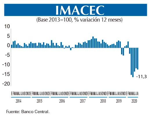 Imacec  agos (1)