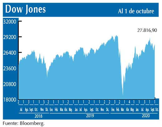 Dow Jones