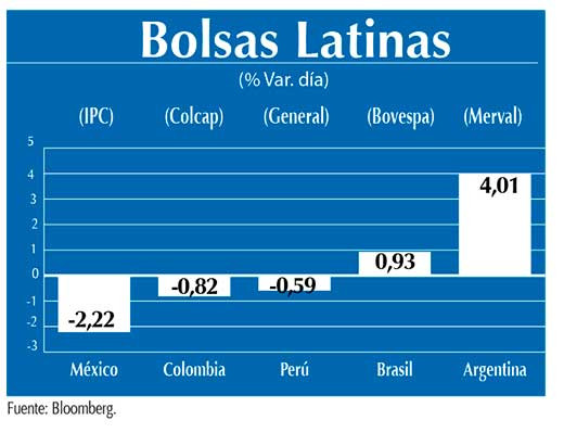 Bolsas Latinas