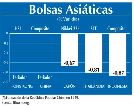 Bolsas Asiaticas
