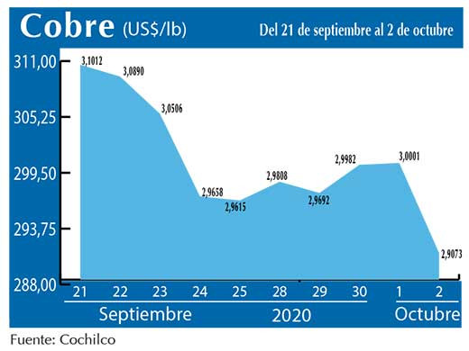 COBRE 2 10 (3)
