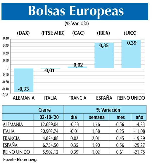Bolsas Europeas