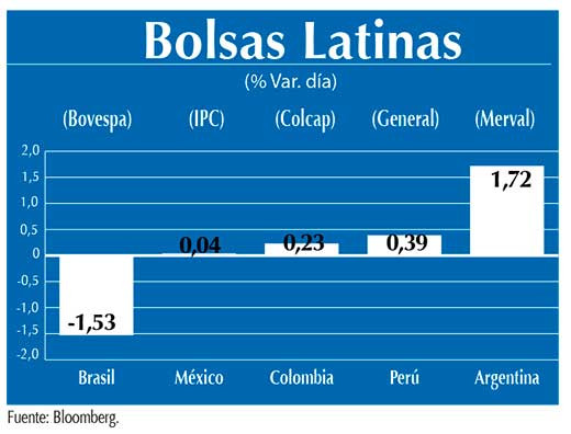 Bolsas Latinas