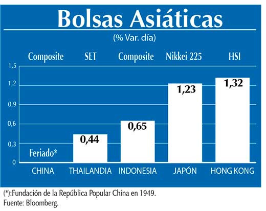 Bolsas Asiaticas