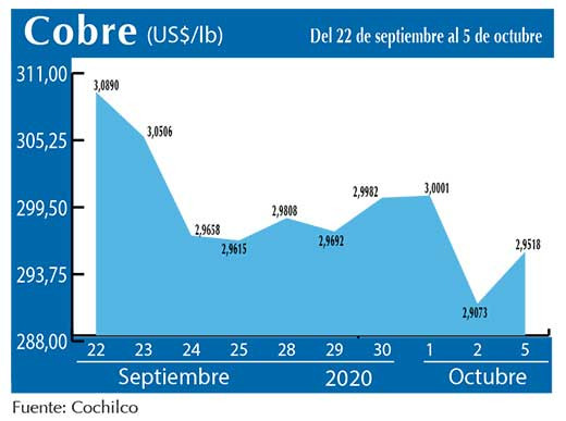 COBRE 5 10 (2)