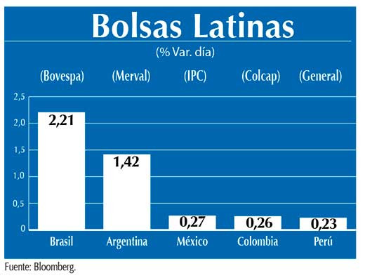 Bolsas Latinas