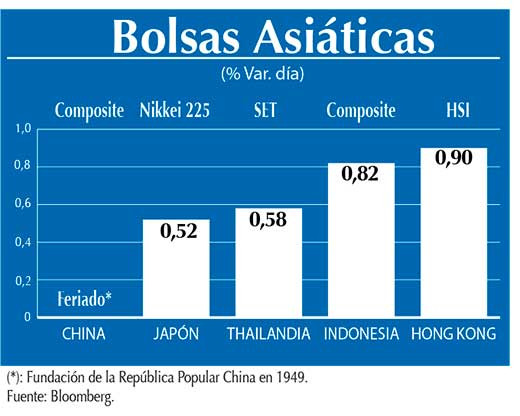 Bolsas Asiaticas