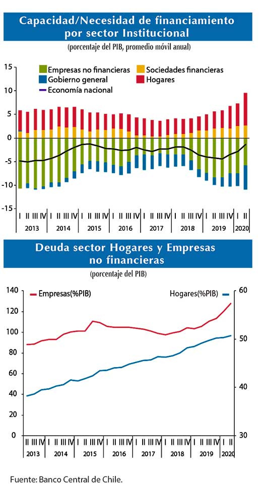 Ctas Nacionales