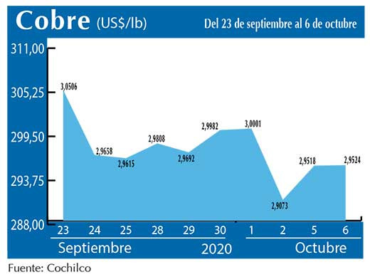 COBRE 6 10