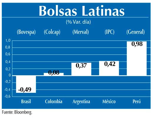 Bolsas Latinas