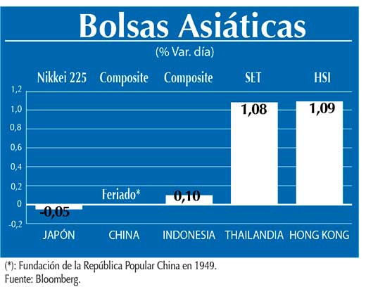 Bolsas Asiaticas