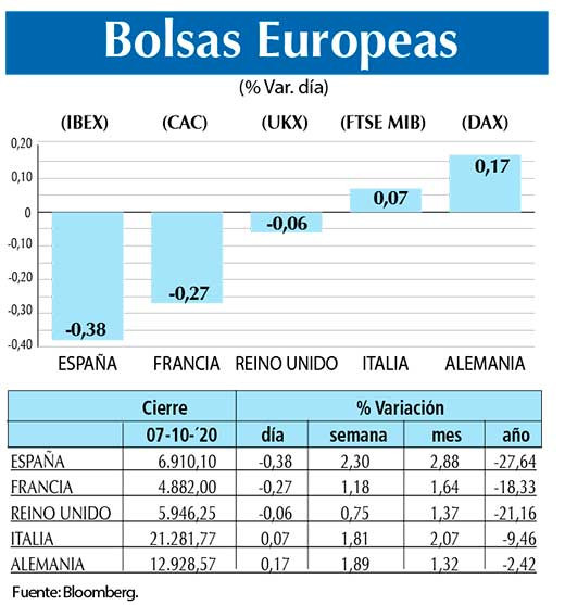 Bolsas Europeas