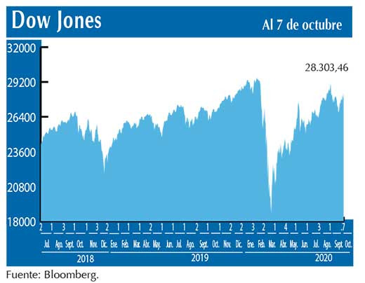 Dow Jones