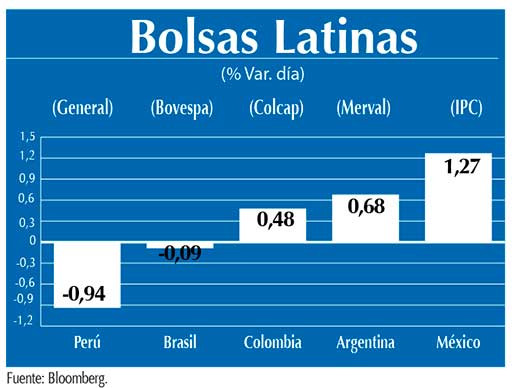 Bolsas Latinas