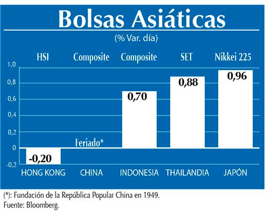 Bolsas Asiaticas