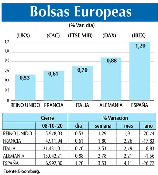 Bolsas Europeas