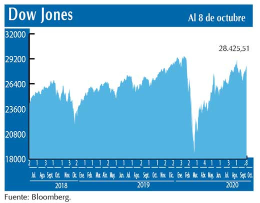 Dow Jones