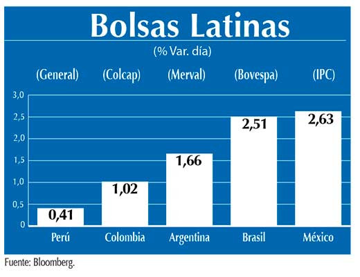 Bolsas Latinas