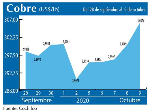 COBRE 9 10 (3)